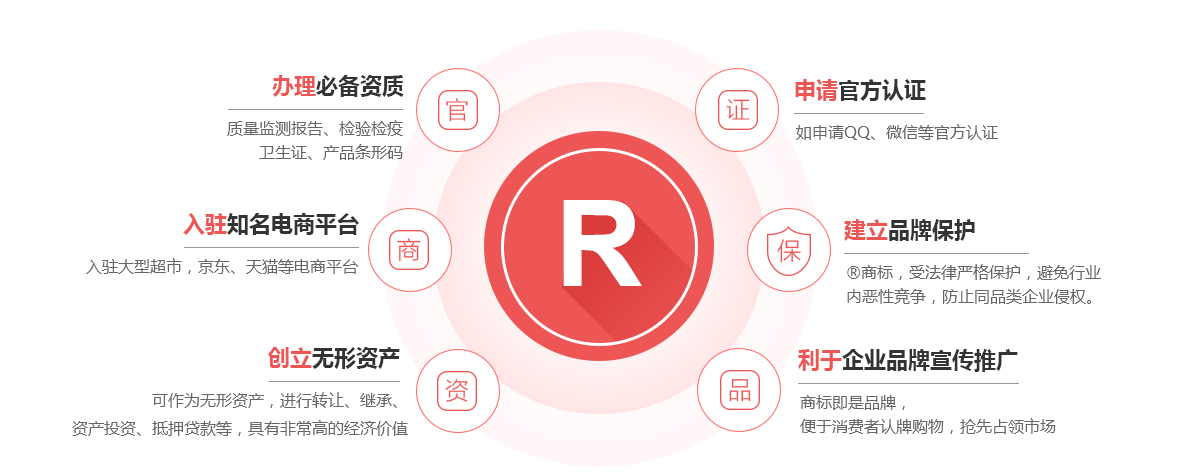 龙泉驿商标注册的作用
